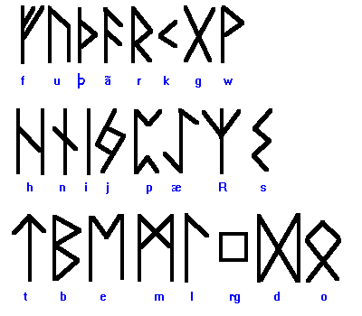 Файл:Futhark.png