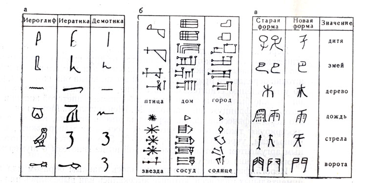 Файл:Hyeroglyphs evolution & comparison.jpg