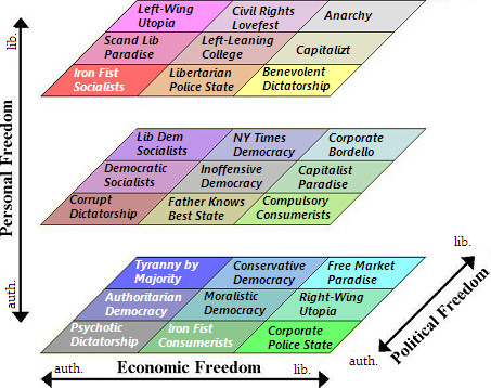 Nationstates categories.jpg