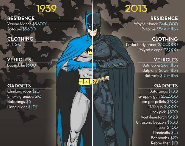 Файл:Remake of Batman.jpg