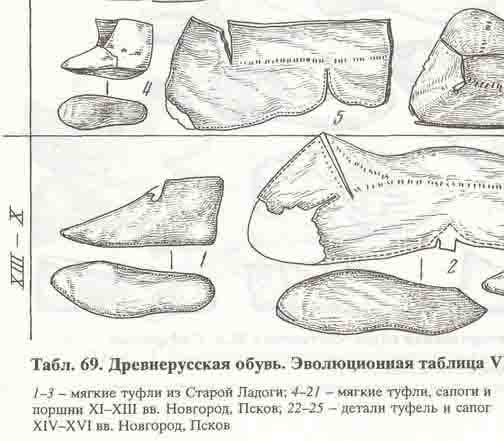 Файл:Russianboots.jpg