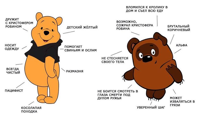 Файл:Винни-пух vs. Winnie-the-Pooh.jpeg