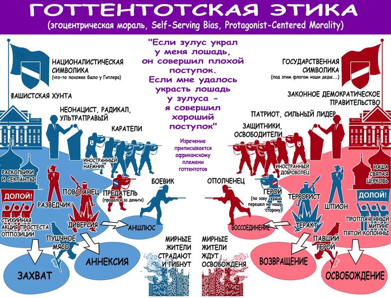 Файл:Готтентотская мораль.jpg