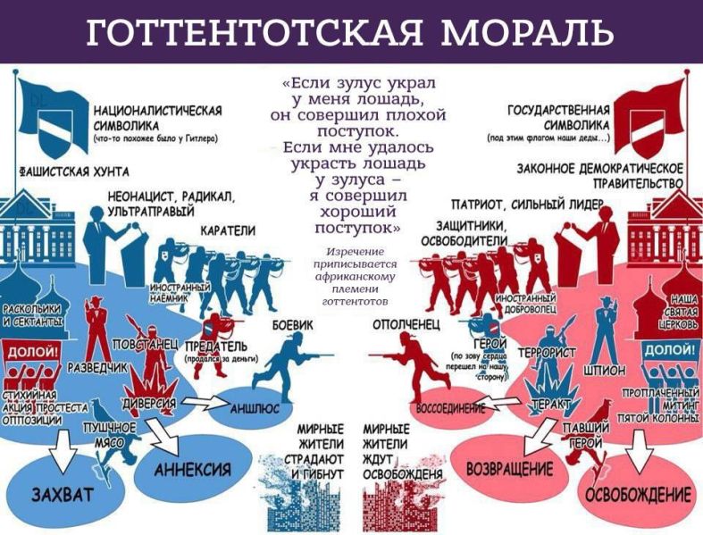 Файл:Готтентотская мораль.jpg