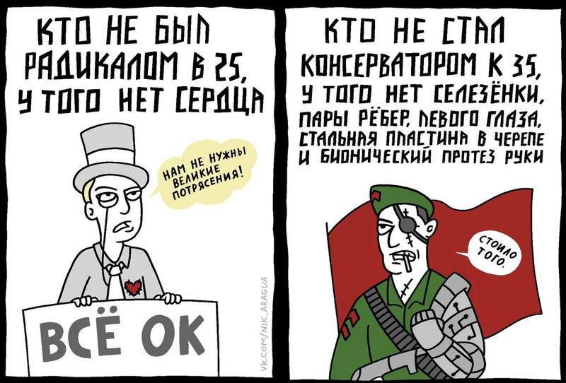 Файл:Консерватор и радикал.png