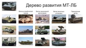 МТЛБ technical tree.jpg
