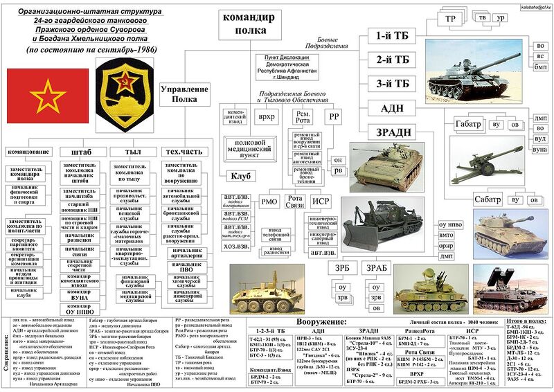 Файл:ОШС 24-го гв.тп.jpg