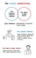 Миниатюра для версии от 18:30, 19 ноября 2022