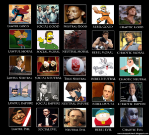 5 by 5 alignment chart by doaspotcheck-d3i5jfy.png