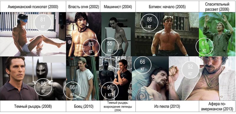 Файл:Christian Bale weight changes.jpg