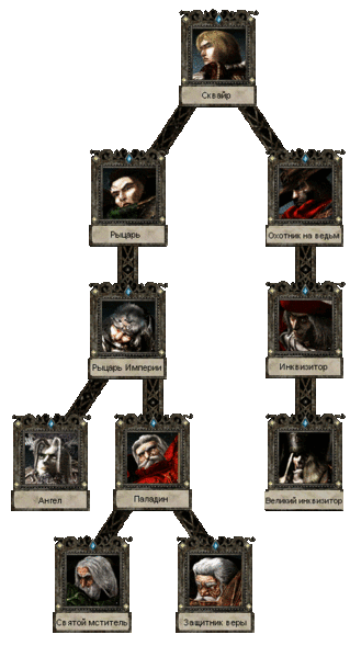 Файл:Disciples2 fighters upgrades.gif