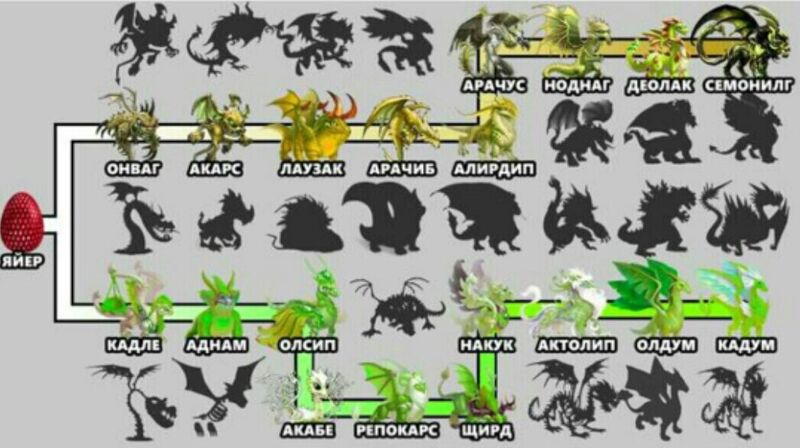 Файл:Dragonsoulnaming.jpg