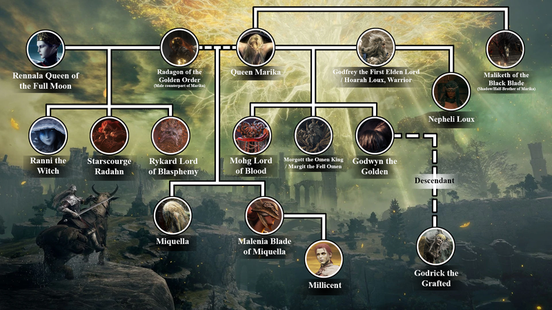 Файл:Elden Ring Family Tree.png