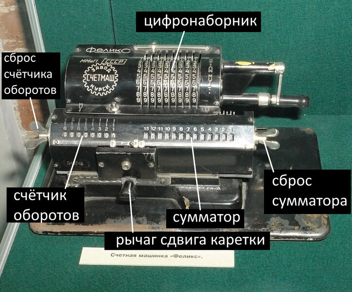 Файл:Felix arithmometer annot.jpg