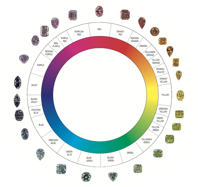 Файл:GIA circle.png