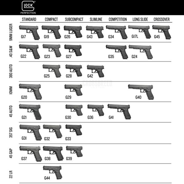 Файл:GlockModels.jpg