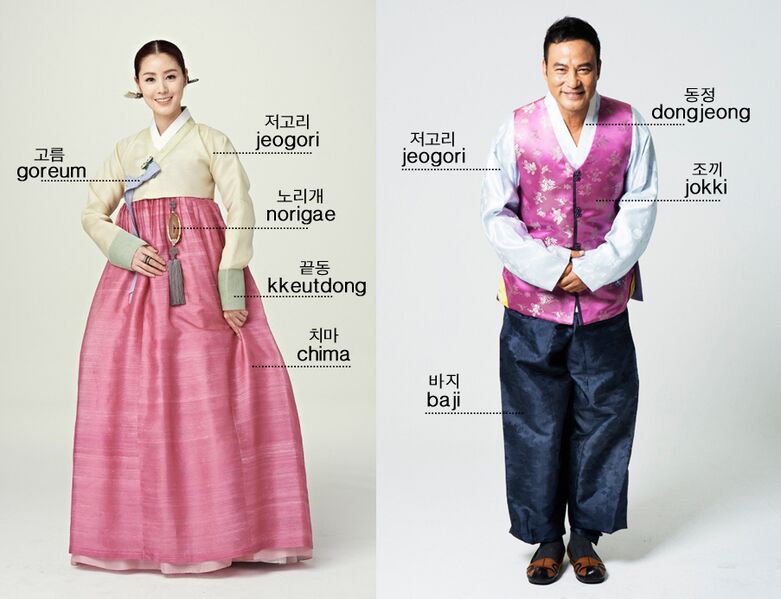 Файл:Hanbok-delar.jpg