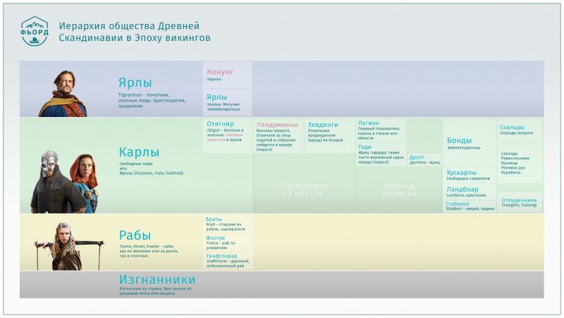 Файл:Ierarhiya-vikingov.jpg