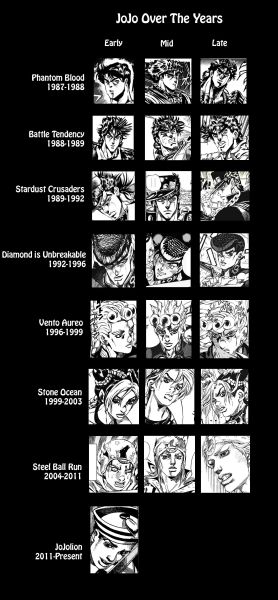 Файл:JJBA evolution.jpg