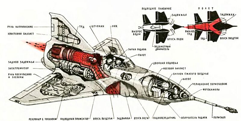 Файл:Jet-Flying-SubMarine of Reid.jpg