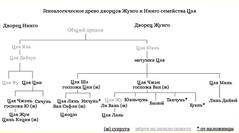 Файл:Jia Genealogy.jpg