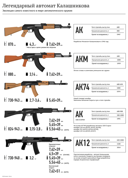 Файл:Kalashnikov.png