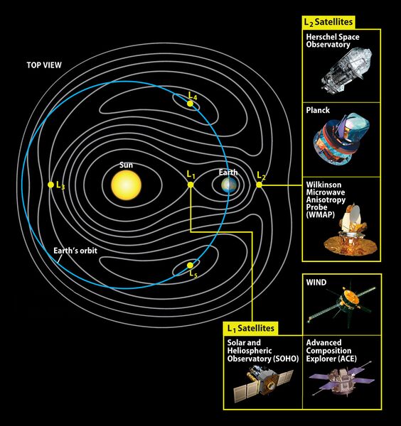 Файл:Lagrangianpoints(Earth).jpg