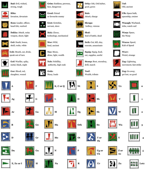 Файл:Ork Language.png