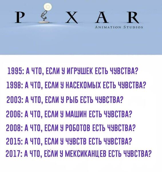 Файл:PixarHumanization.jpg