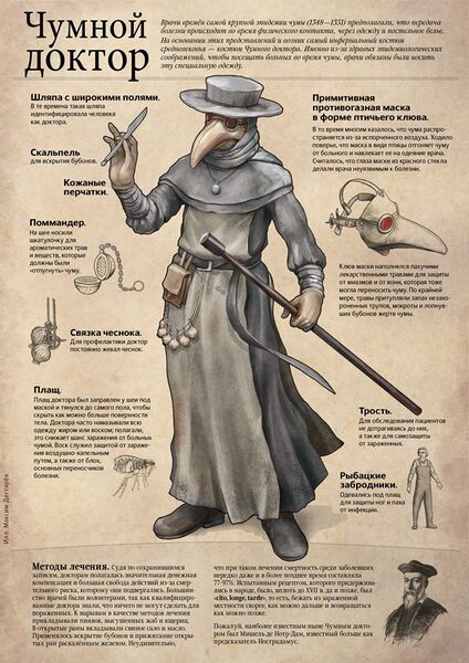 Файл:PlagueDoctor.jpg