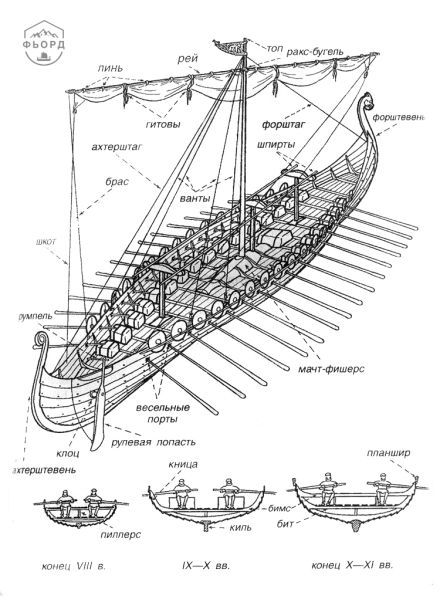 Файл:Ship.jpg