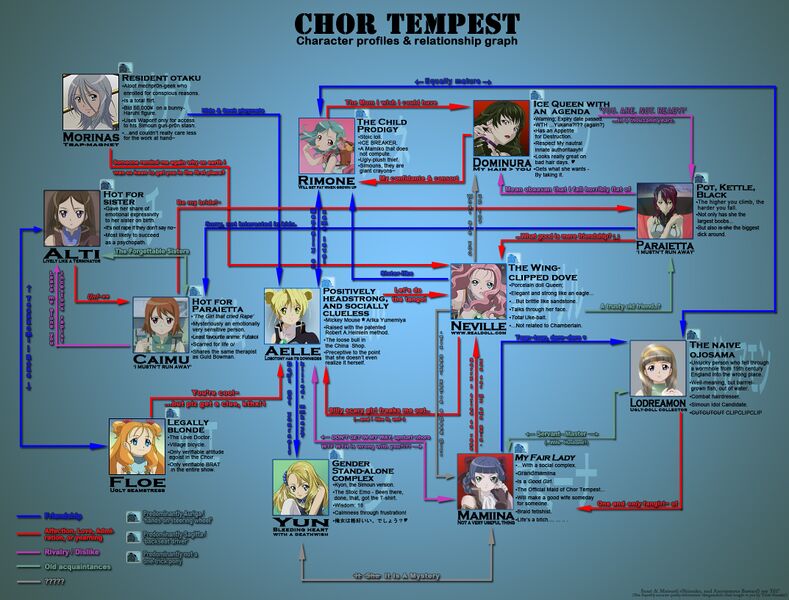 Файл:Simoun Chart.jpg