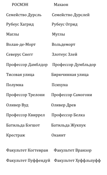 Файл:Spivak.png