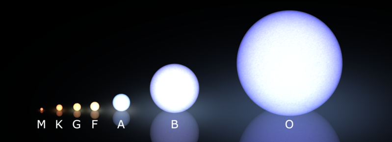 Файл:Stars-Classes.png