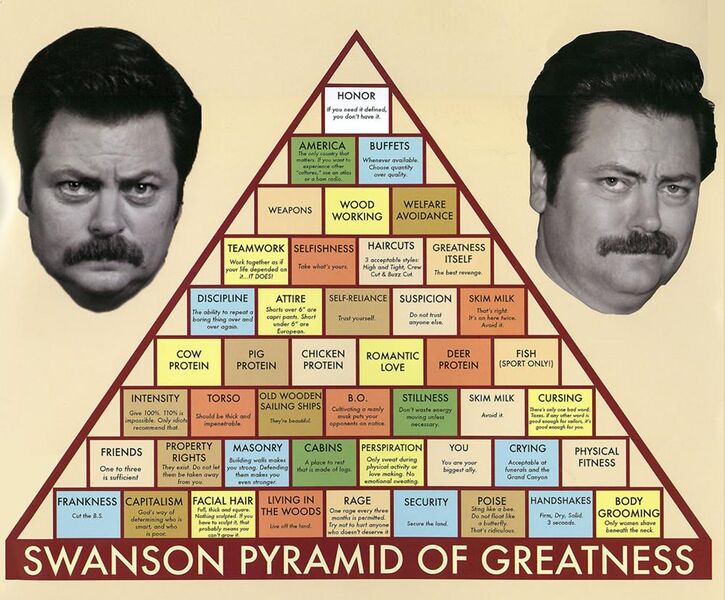 Файл:Swanson Pyramid of Greatness.jpg