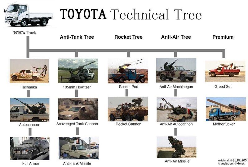 Файл:Techical tree.jpg