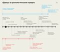 Миниатюра для версии от 17:29, 1 октября 2022
