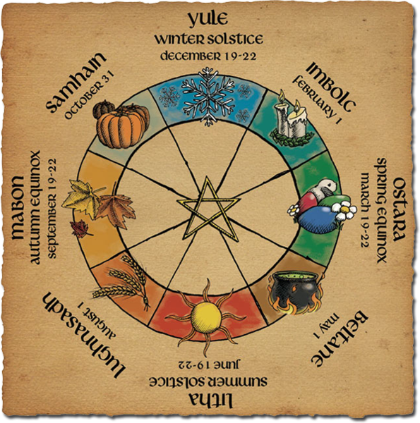 Файл:Wheel of the Year.png