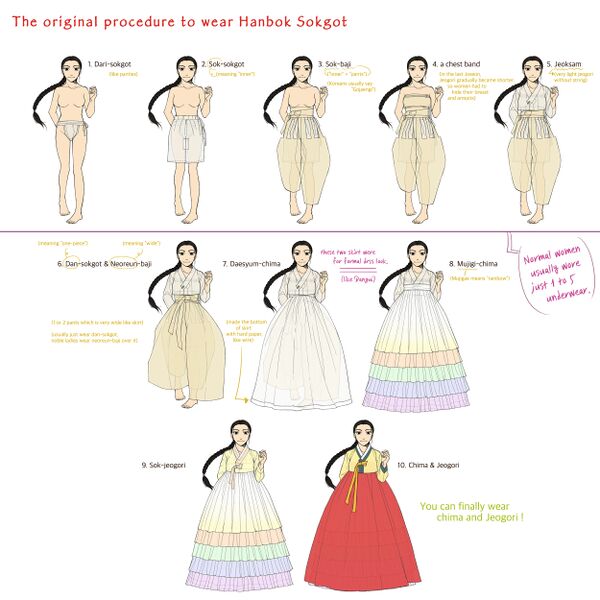 Файл:Women's underwear hanbok.jpg