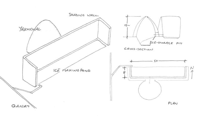 Файл:Yakhchal - diagram.png